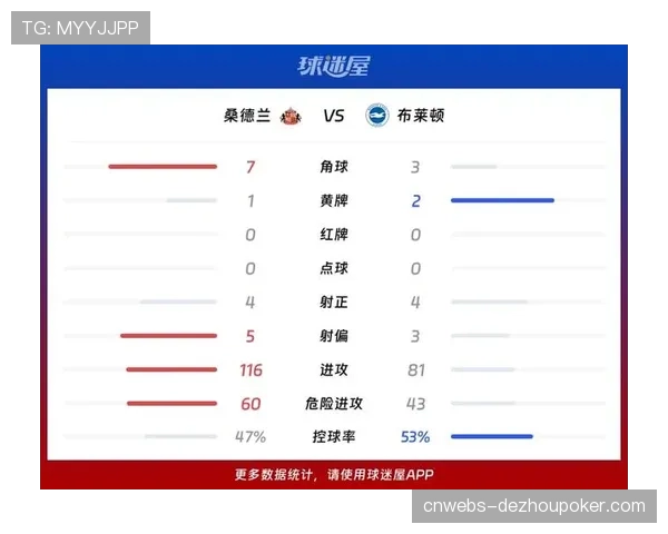 历史回顾:回溯十年前与现今,英超联赛场均获得定位球次数与得分率对比 历史回顾:回溯十年前与现今,英超联赛场均获得定位球次数与得分率对比